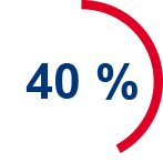 40%